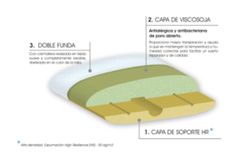 Coixí Fit marca Viscoform