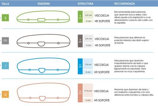 Coixí Fit marca Viscoform