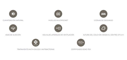 Colchón Bora Astral Nature