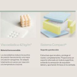 Matalàs amb nucli d'escuma HR model Bloom marca Sonpura