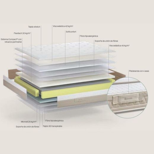 Matalàs amb nucli d'escuma HR model Bloom marca Sonpura