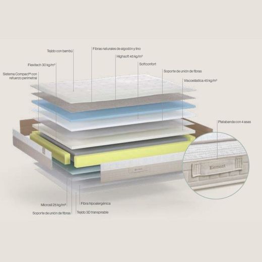 Matalàs amb nucli d'escuma HR model Element marca Sonpura