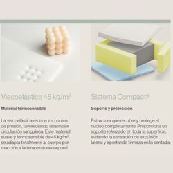 Matalàs amb nucli d'escuma HR model Silence marca Sonpura