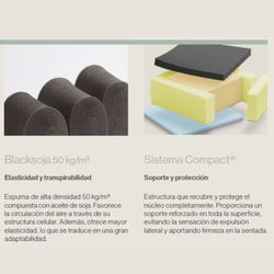 Matalàs de nucli escuma HR model Spirit marca Sonpura