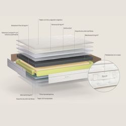 Matalàs de nucli escuma HR model Spirit marca Sonpura