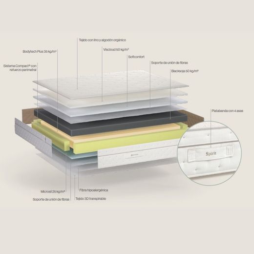Matalàs de nucli escuma HR model Spirit marca Sonpura