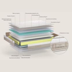 Matalàs amb nucli d'escuma HR model Zenit marca Sonpura