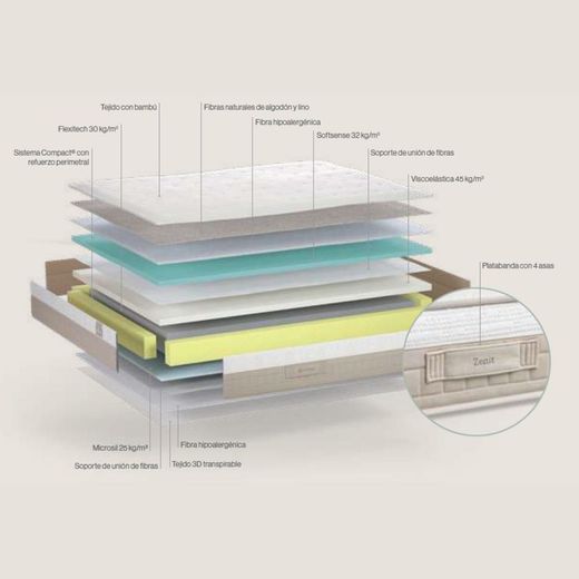Matalàs amb nucli d'escuma HR model Zenit marca Sonpura