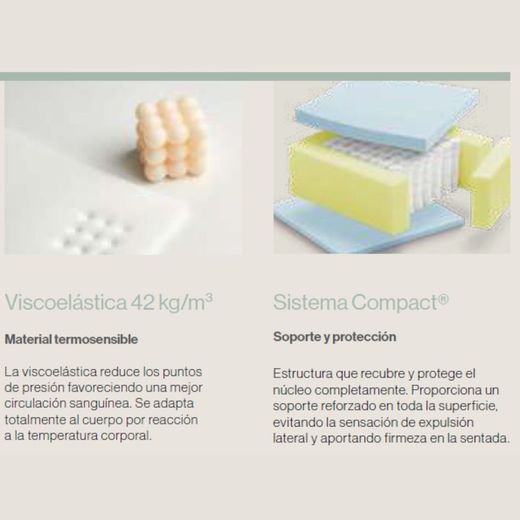Matalàs amb nucli d'escuma HR model Zenit marca Sonpura