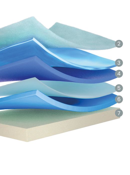 Colchón de espuma técnica Nube Airvex marca Flex