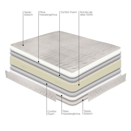 Matalàs de làtex Burdeos de la marca Astral