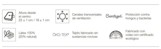 Colchón de látex Class marca Astral