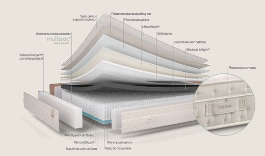 Matalàs de Micromolles Carisma marca Sonpura