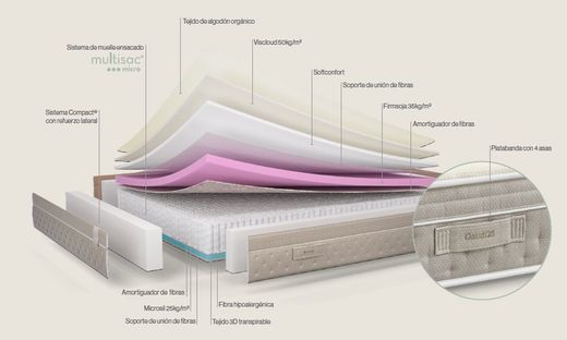 Matalàs de Micromolles Gaudí 25 marca Sonpura