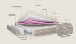 Matalàs de Micromolles Gaudí Sonpura