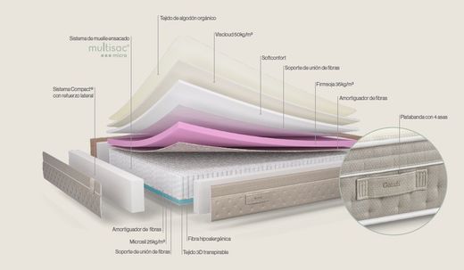 Matalàs de Micromolles Gaudí Sonpura