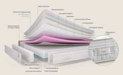 Matalàs de micromolles Titan marca Sonpura