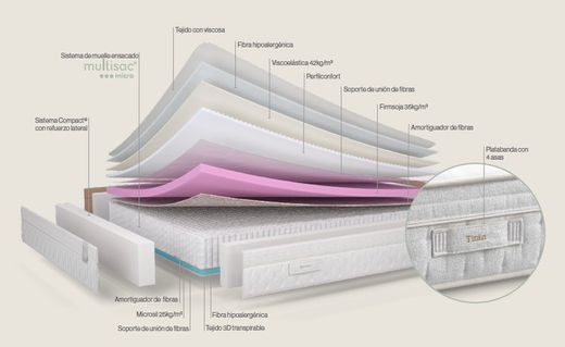 Matalàs de micromolles Titan marca Sonpura