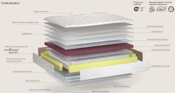 Colchón de Micromuelles Royal Sonpura