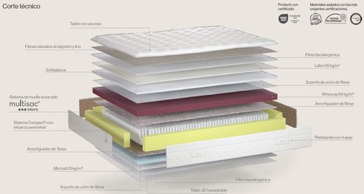 Colchón de Micromuelles Royal Sonpura