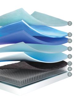 Colchón de muelle continuo Nube Multi marca Flex