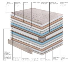 Matalàs de molles double offset Linus marca Astral