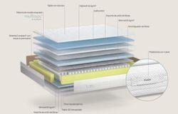 Matalàs de molles ensacades Fusion marca Sonpura