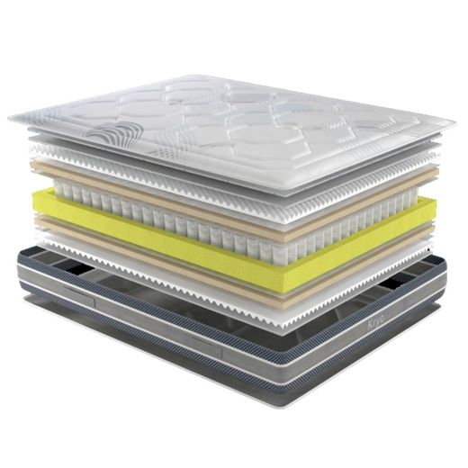 Matalàs de molles ensacades Kyro Sensice marca Star