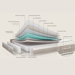 Matalàs de molles ensacades Lotus marca Sonpura