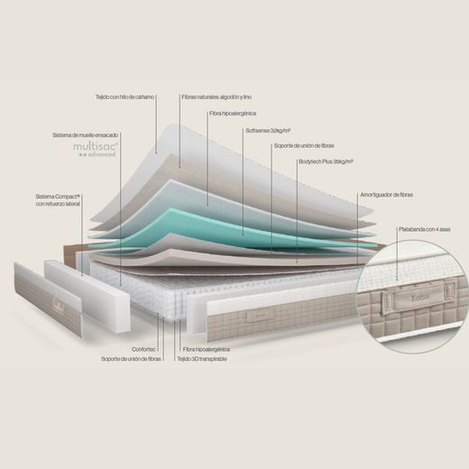 Matalàs de molles ensacades Lotus marca Sonpura