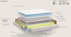 Colchón de muelles ensacados Lotus marca Sonpura