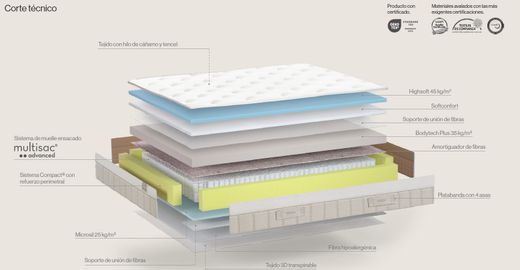 Colchón de muelles ensacados Lotus marca Sonpura