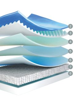 Colchón de muelles ensacados Palani marca Flex