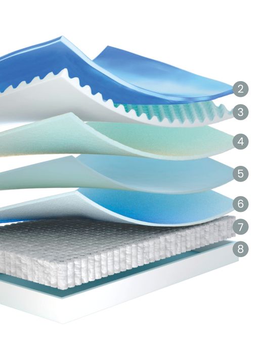 Colchón de muelles ensacados Palani marca Flex