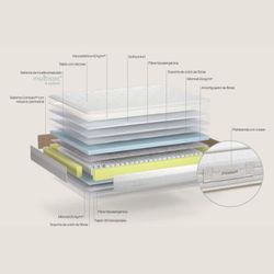 Matalàs de molles ensacades Prisma 24 marca Sonpura