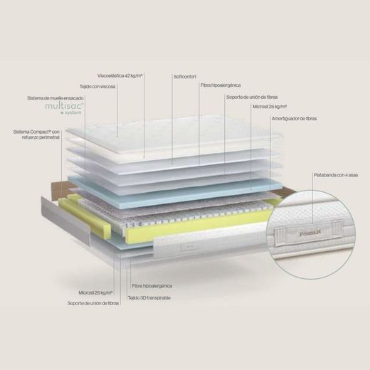 Matalàs de molles ensacades Prisma 24 marca Sonpura