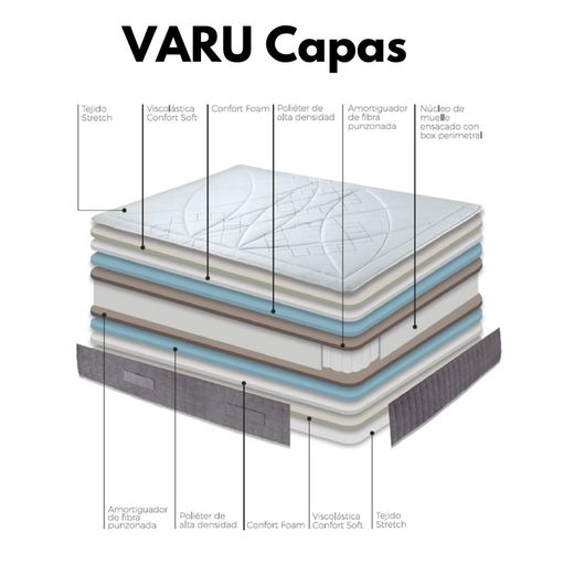 Matalàs de molles ensacades i viscoelàstica Varu marca Astral