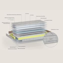 Matalàs de Molls Game Sonpura