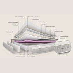 Matalàs de Molles Indra Sonpura