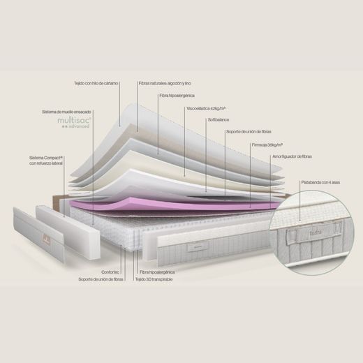 Matalàs de Molles Indra Sonpura