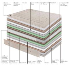 Matalàs de molles Linus Multipocket marca Astral
