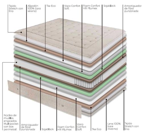 Matalàs de molles Linus Multipocket marca Astral