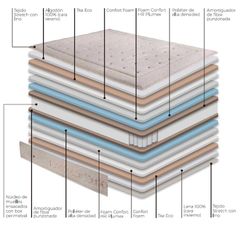 Colchón de muelles Linus Pocket marca Astral