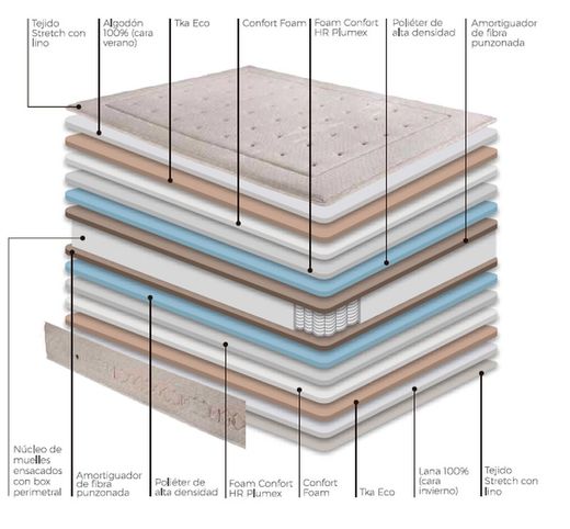 Colchón de muelles Linus Pocket marca Astral