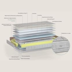Matalàs de Molles Play Sonpura