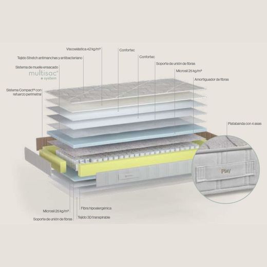 Matalàs de Molles Play Sonpura
