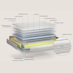 Matalàs de Molles Prisma Sonpura