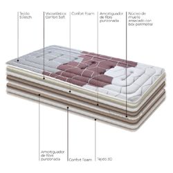 Matalàs de molles Sira XS marca Astral
