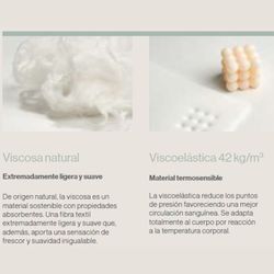 Matalàs de Molles ensacades Solei Sonpura