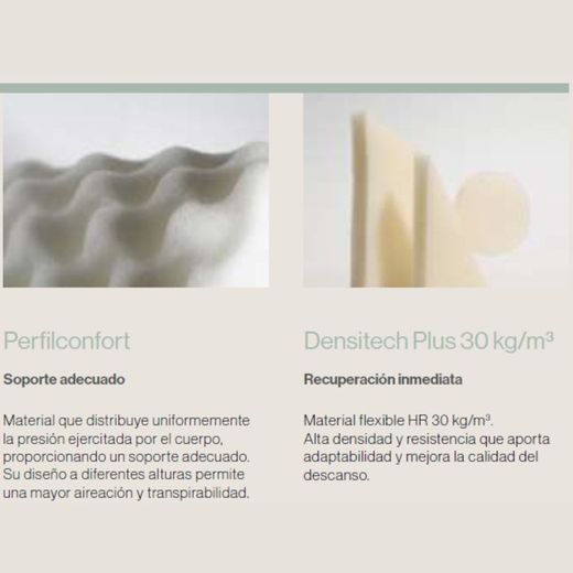 Matalàs de Molles ensacades Solei Sonpura